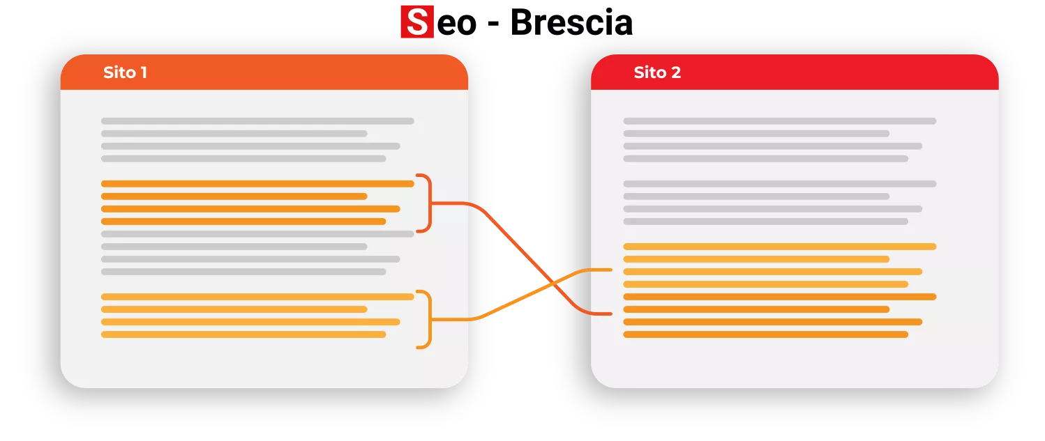 Contenuti duplicati: come evitare il plagio da altri siti web - SEO Brescia