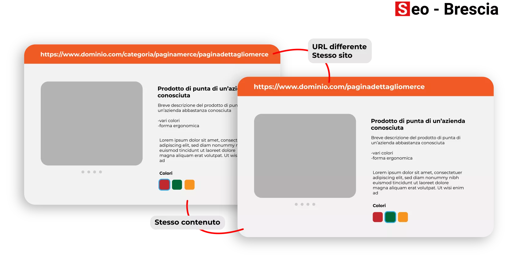 Contenuti duplicati interni: cosa sono e perché si presentano - SEO Brescia