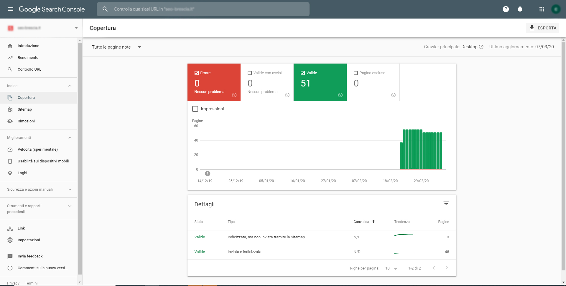 Copertura delle pagine del tuo sito web su Google Search Console - seo-brescia